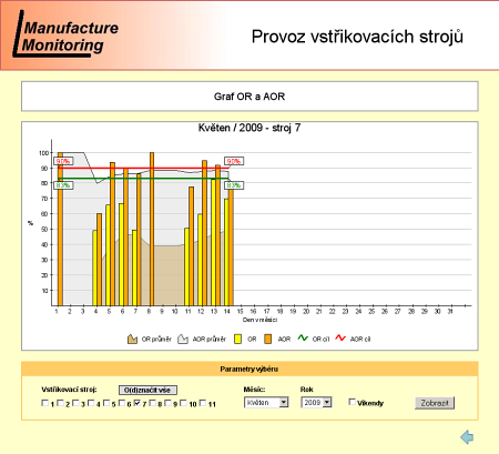 Example of graphical report 